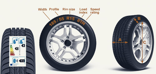 tyre-size